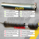 250x2x30 Galvanized Torsion Spring