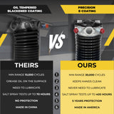 295 x 2 x Custom Garage Door Torsion Spring - Garage and Sliding Door Hardware