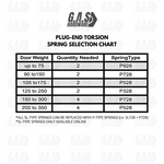 (P928) 28 in. Plug-End Extension Springs (0.148 in. No. 9 Wire) (Pair)